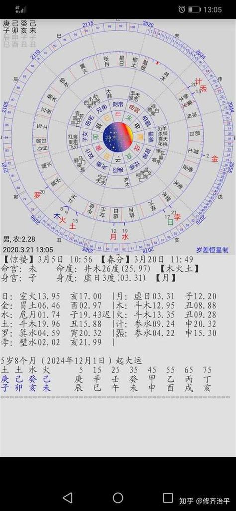 子平八字命盤|八字算命助手